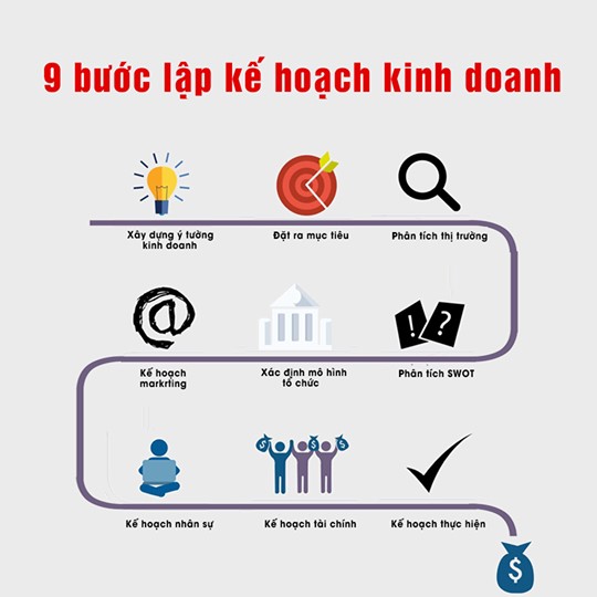 9 bước lập kế hoạch kinh doanh